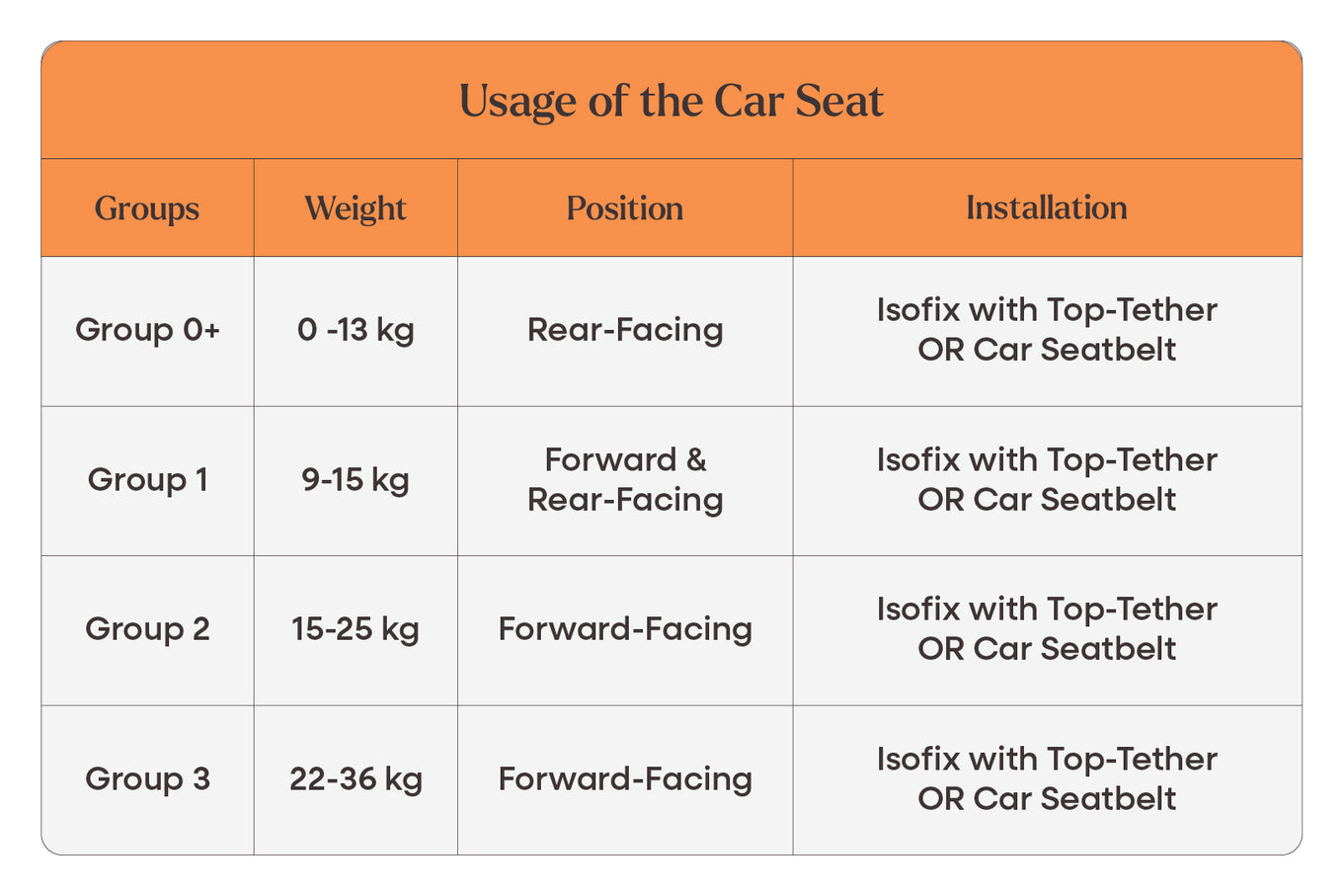 Usage of the Car Seat