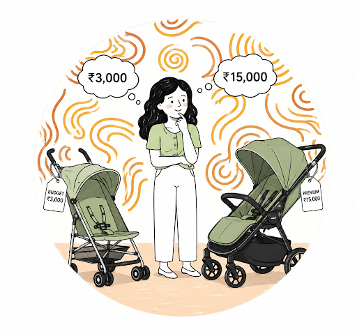 Budget vs Premium Baby Stroller in India: What ₹3,000 vs ₹15,000 Really Buys