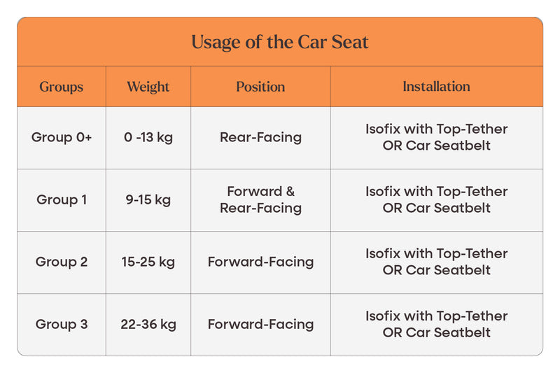 Usage of the Car Seat 