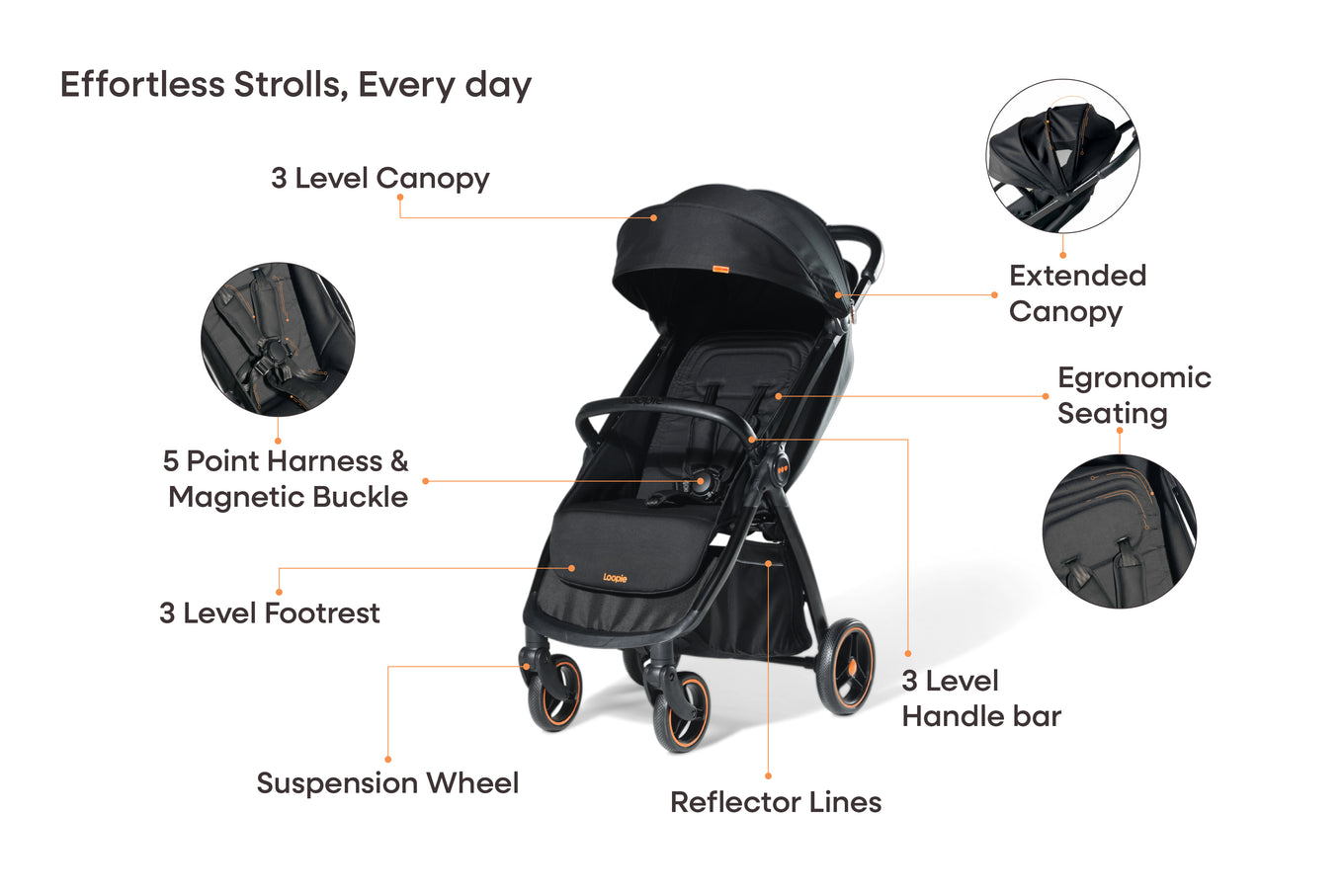 The City Stroller, Upgraded